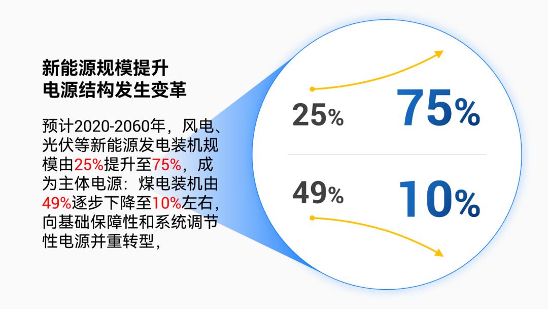 ppt怎么快速做各种架构图,ppt如何做高级感十足的架构图