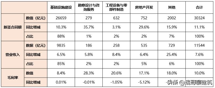 中国中铁和中国铁建比较,中国中铁vs中国铁建