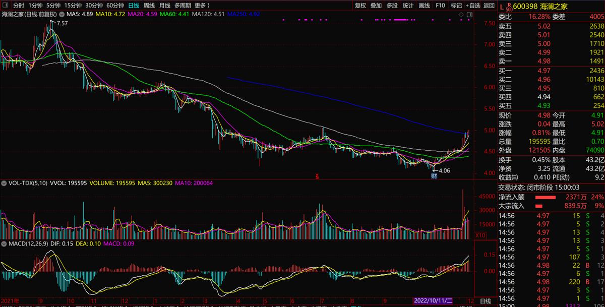 海澜之家未来股票估值分析,600398海澜之家股票盈利吗