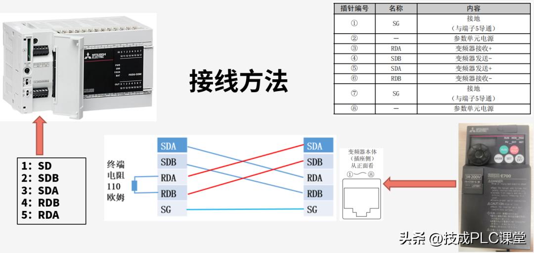 三菱fx5u整数转浮点数指令详解,三菱fx5u时钟比较指令