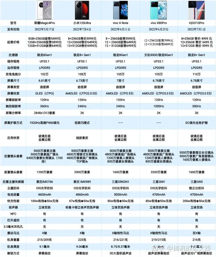 刚发布的华为mate50哪款性价比高,抛开爱国情怀华为mate50值得买吗