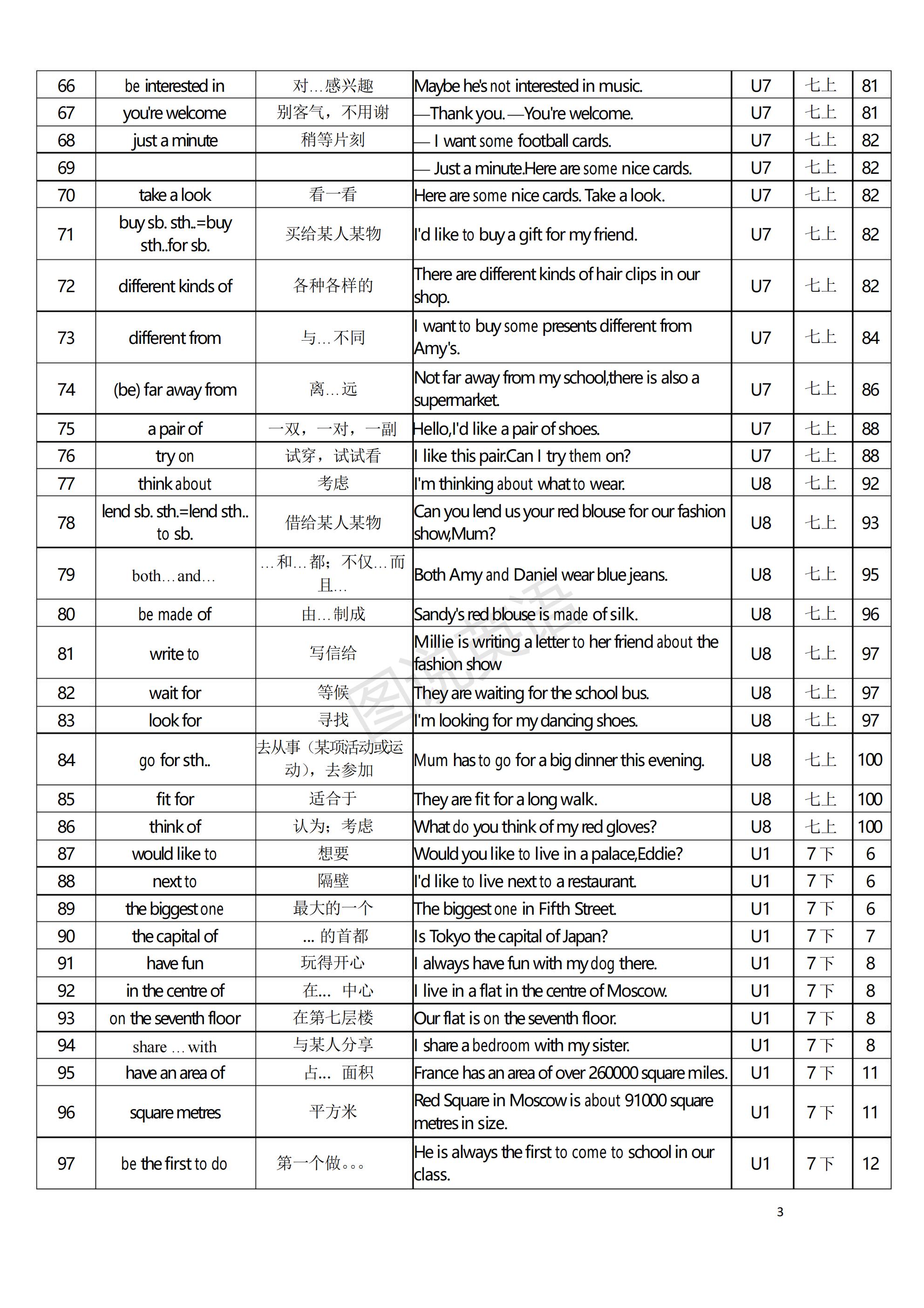 图说英语高频词100个,江苏译林英语3-6年级英语单词汇总