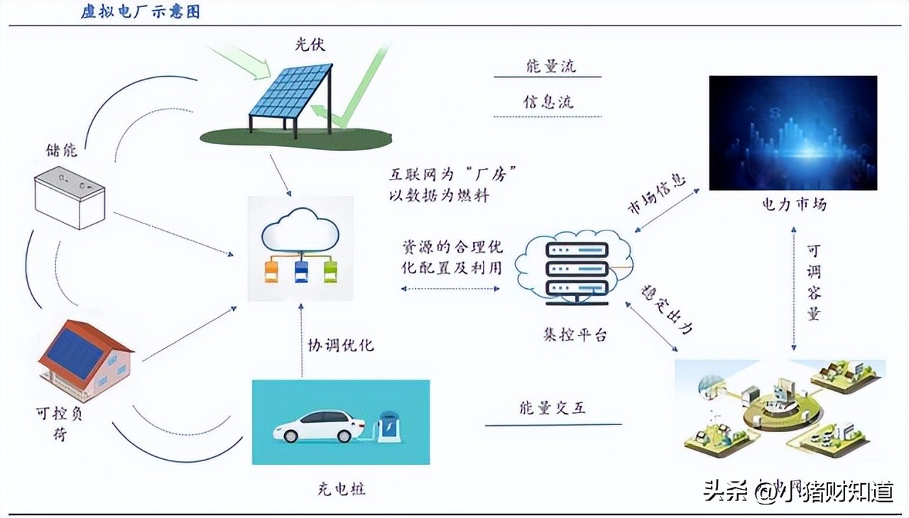 虚拟电厂龙头股票一览表,虚拟电厂正统概念股票
