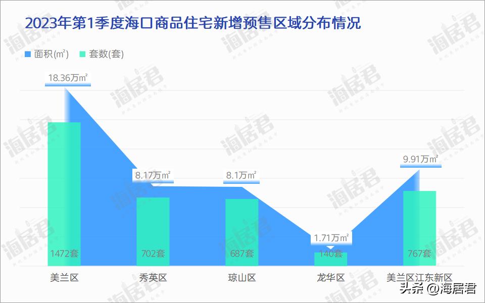 2024年海口楼市会如何,2024下半年海口楼市怎么样