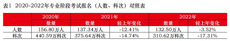 2019中注协官网成绩查询,中注协考试难度