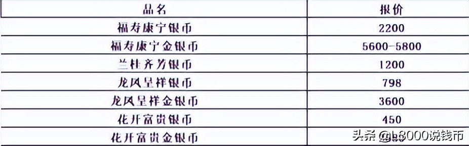 网上如何预约今年的520金银纪念币,贵金属纪念币预约