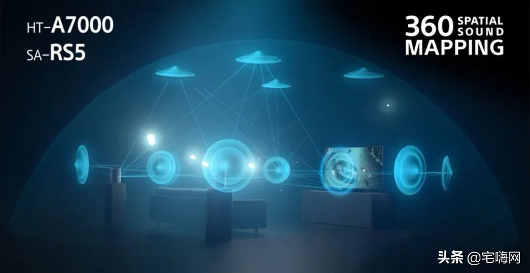 三星950a回音壁和索尼a7000,索尼ht-a7000和三星950a
