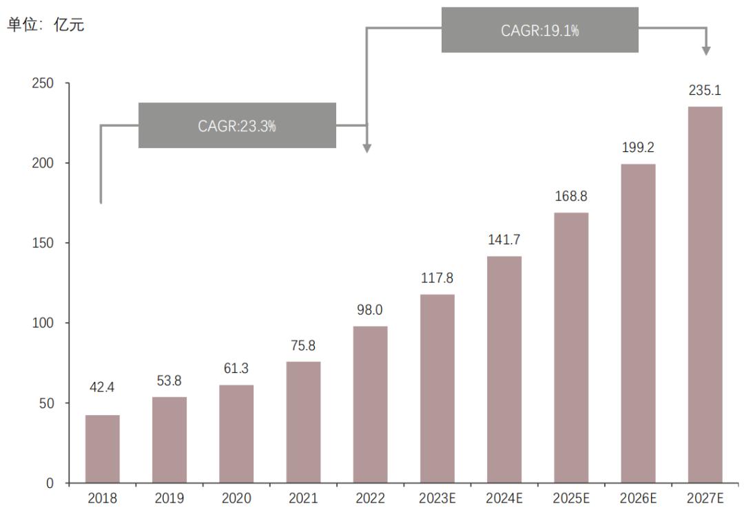 2023年中国物流行业研究报告,物流软件行业分析