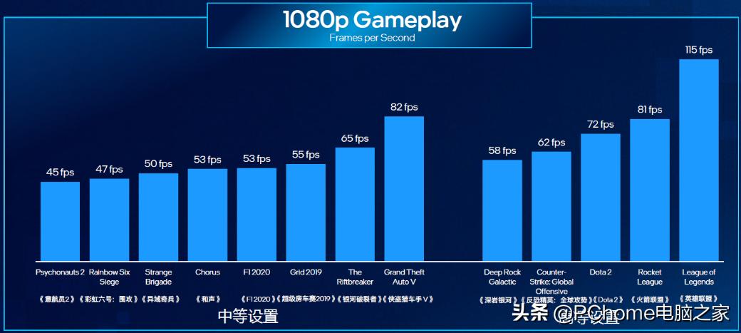 amd大核配大显轻薄更全能,移动端12代酷睿和amd