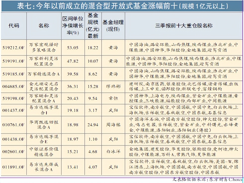 2022年十大长线牛股,2022股票牛股推荐