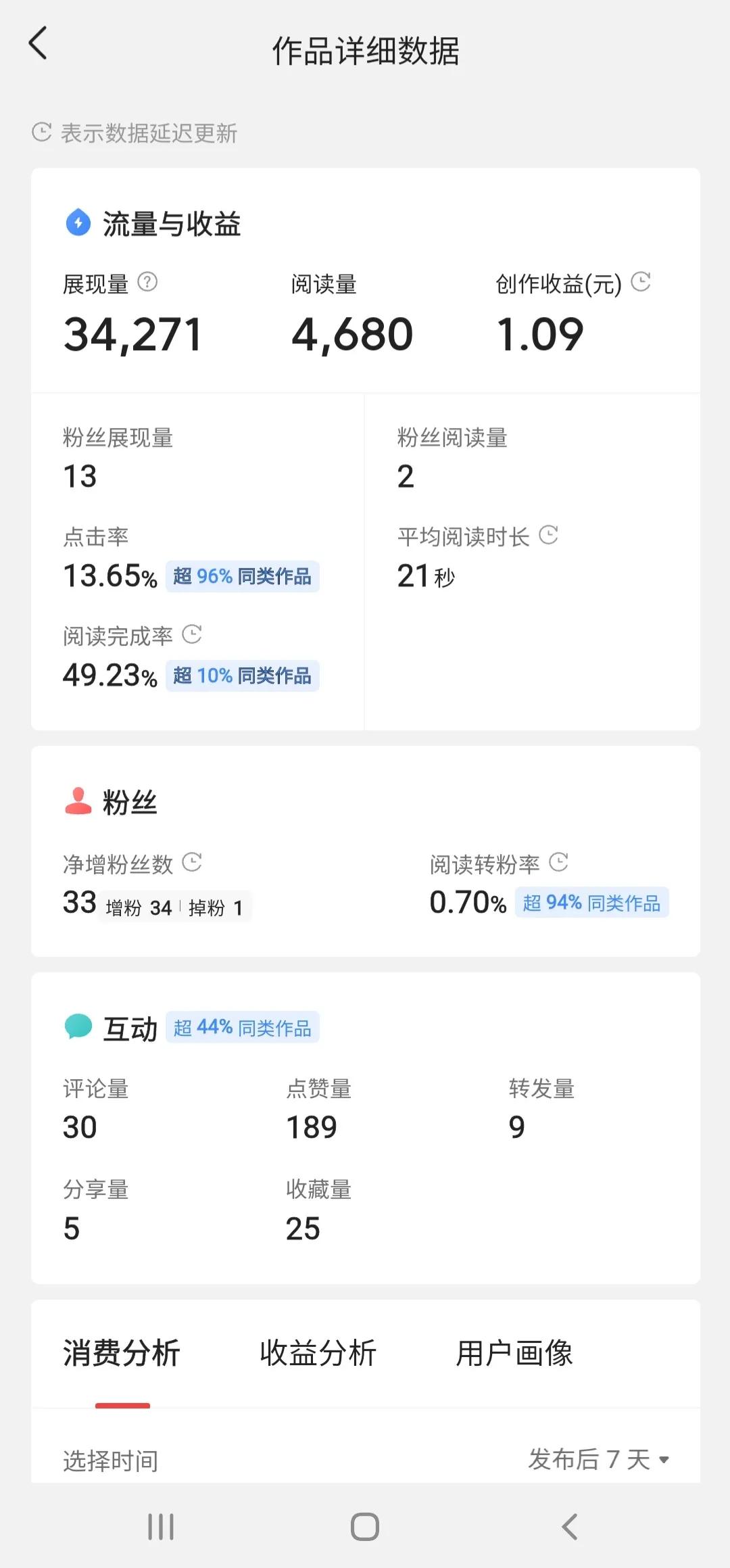 怎么新增加粉丝,每天新增50个粉丝