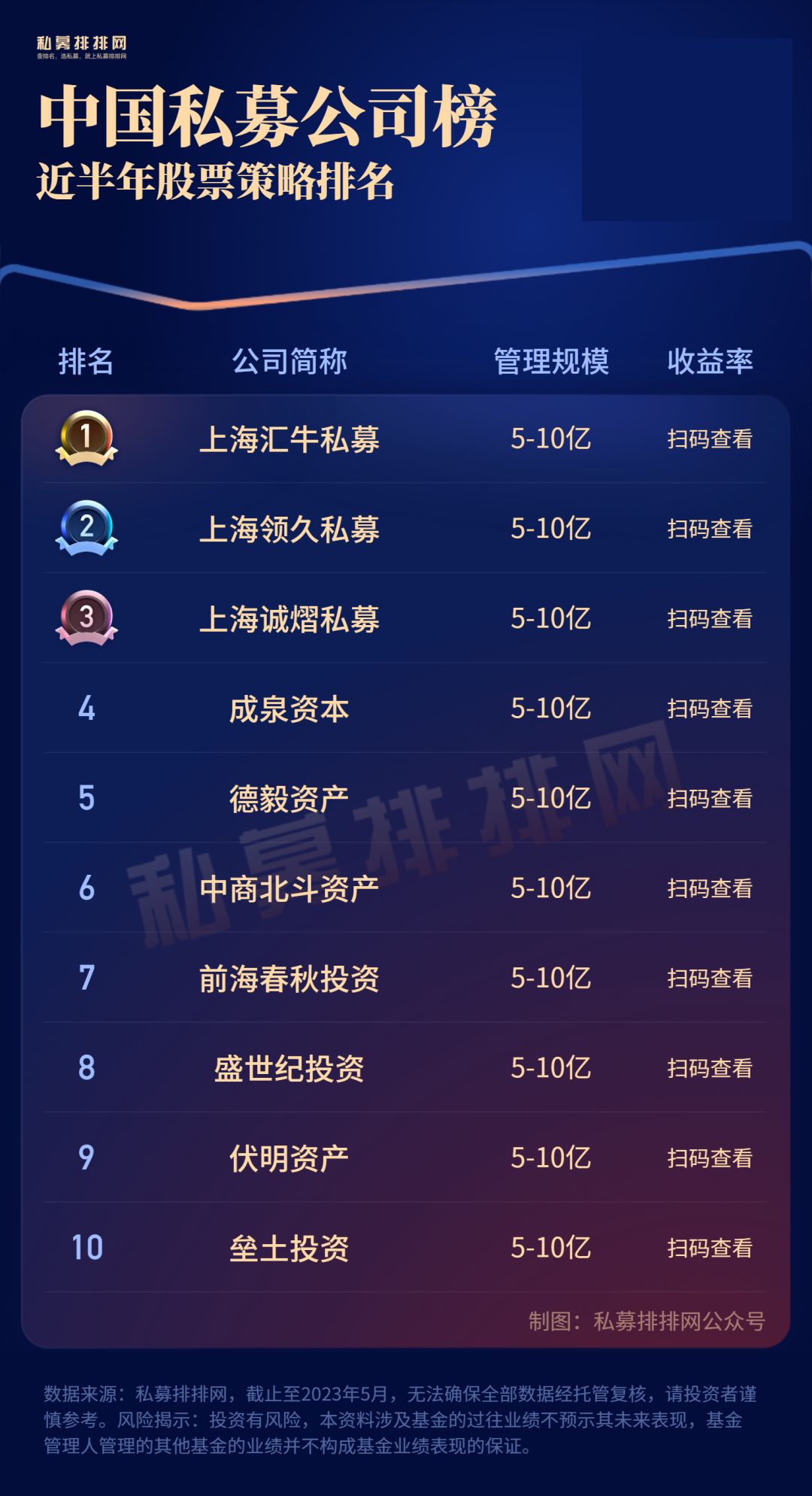 私募规模增长迅猛,千合资本私募业绩