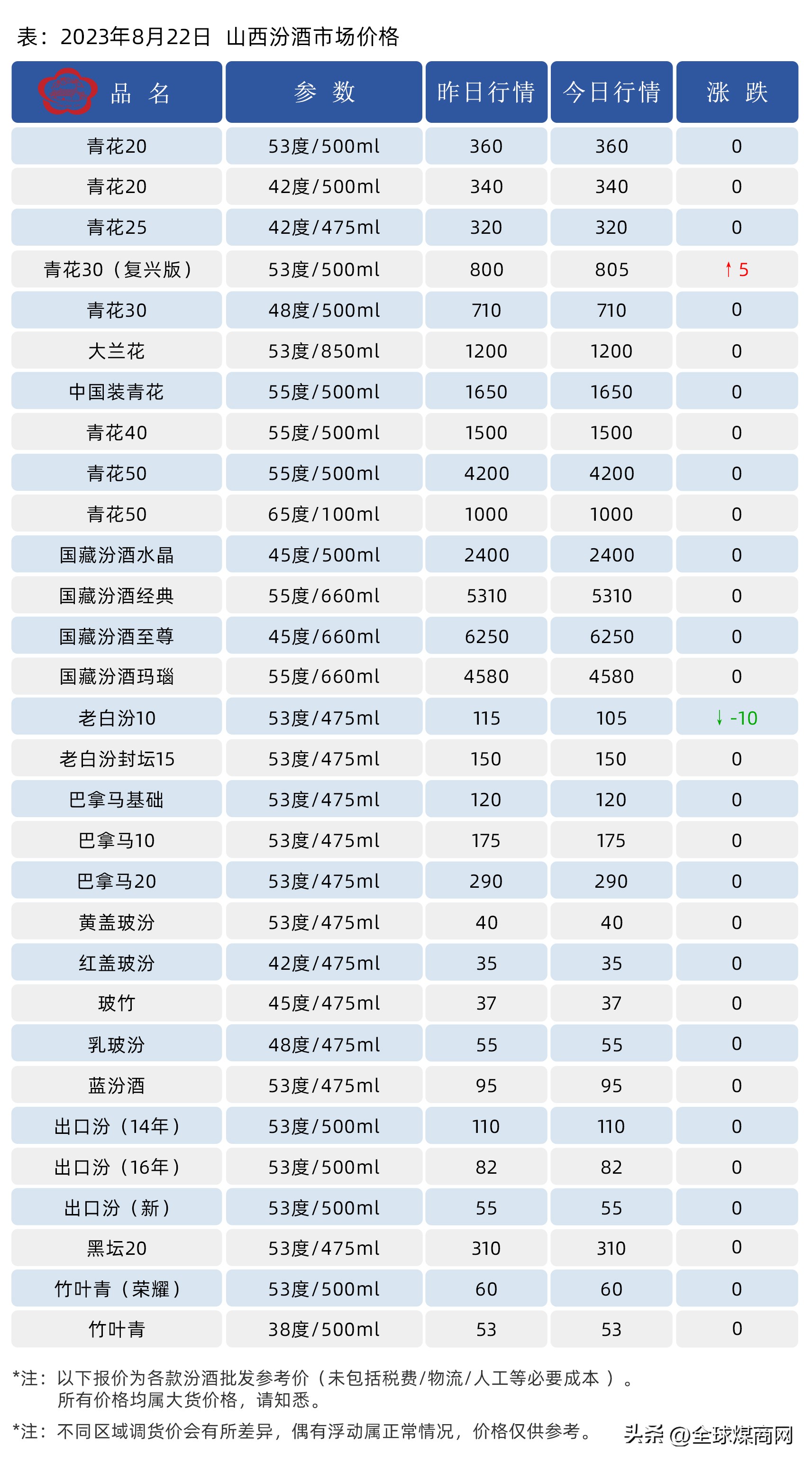 山西汾酒价格表和图片53度,汾酒白酒价格表和图片大全