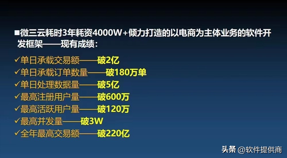 2023主流商城积分模式大全？绿色积分，动静态结合玩法
