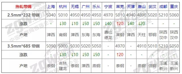 2021年元月17日钢材价格,05月17日钢材走势