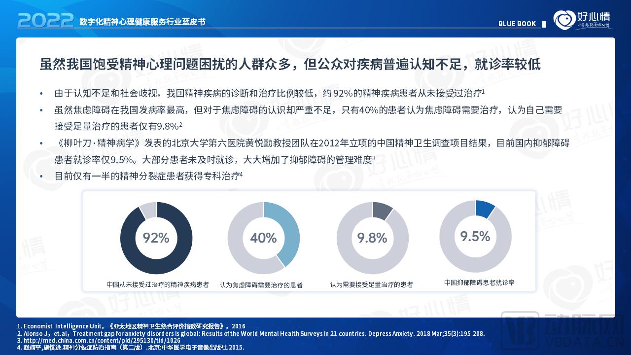 2022年数字化精神心理健康服务行业蓝皮书