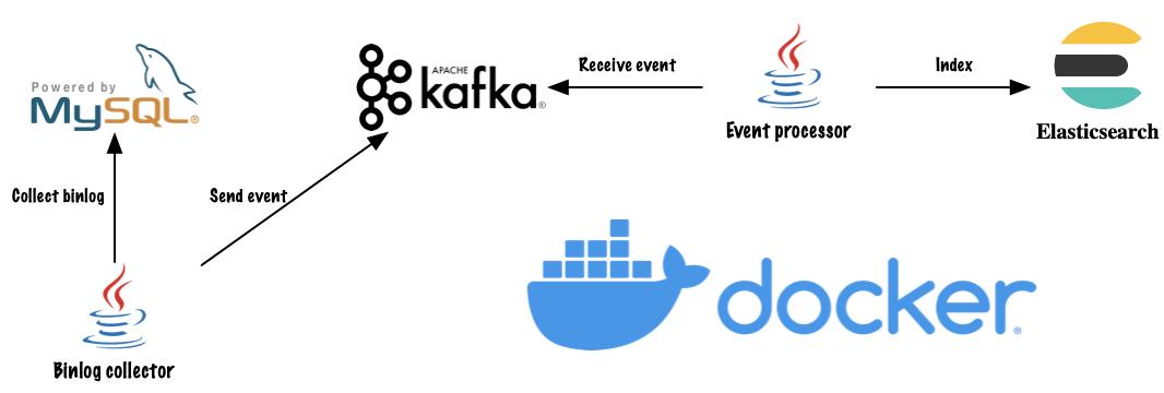 kafka和elasticsearch,基于kafka的消息队列