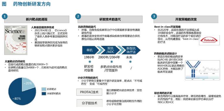 中国创新药现状,中国创新药每年市场规模