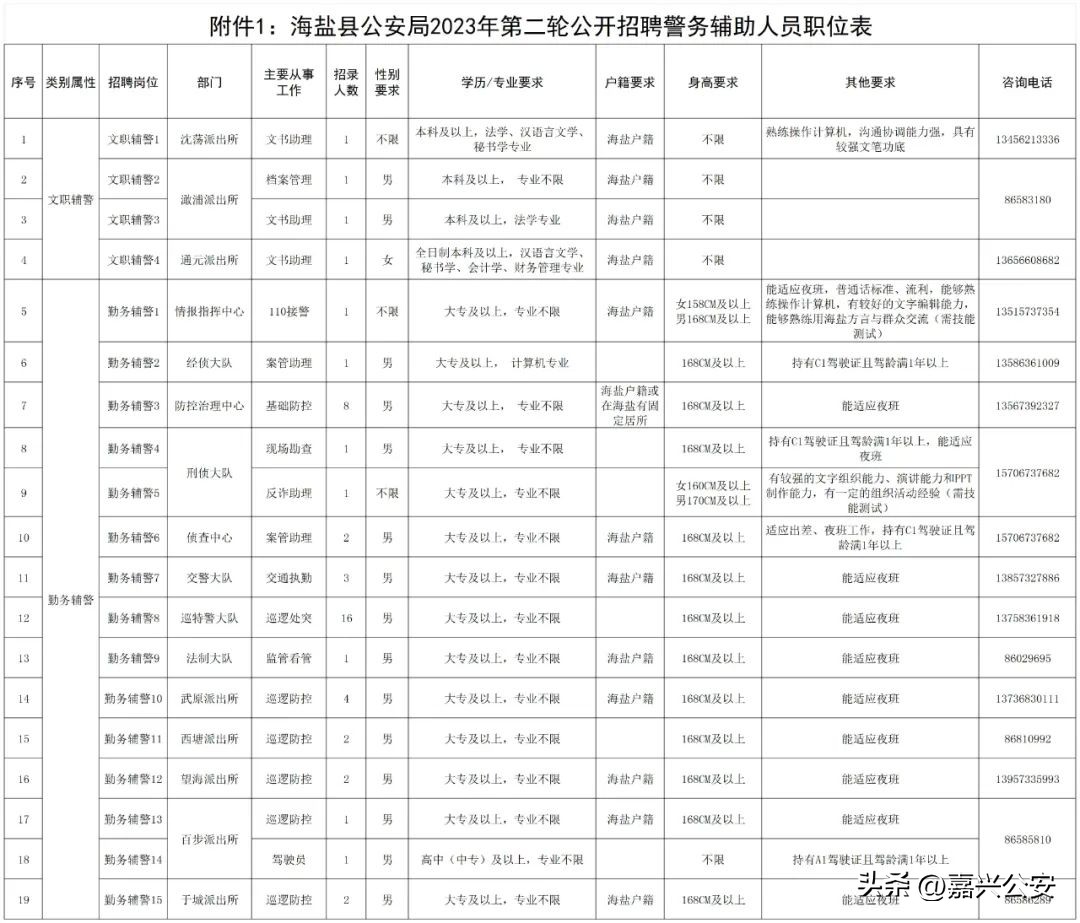 市公安局拟招484名警察怎么报名,2021市公安局招聘500人