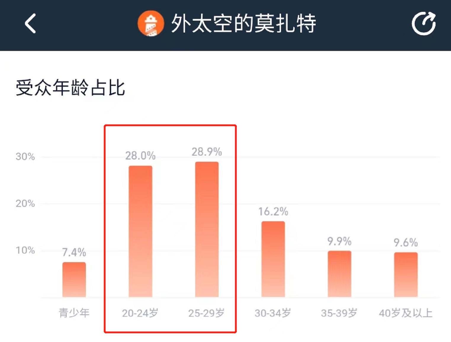 外太空的莫扎特细思极恐,外太空的莫扎特究竟好不好看
