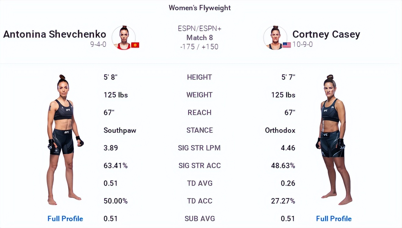 ufc赛事整局回放,ufconespn第41期