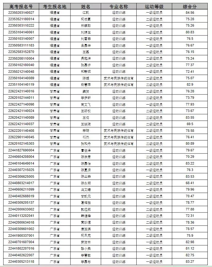 成都体育学院2023拟录取名单,成都体育学院拟录取公示