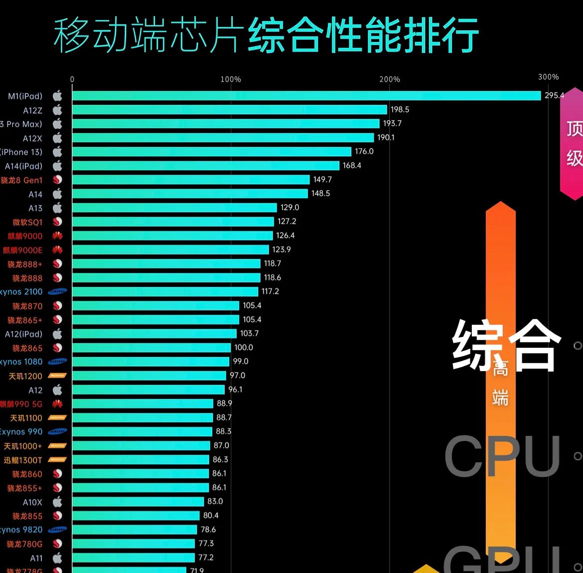 ipadair5和ipadpro选哪个,理性分析国产和合资