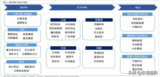 钠离子锂电池板块行情分析,钠离子电池板块分析