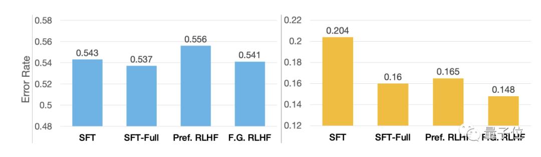 ChatGPT模型下一步的调整和优化,chatgpt4.0语言模型训练