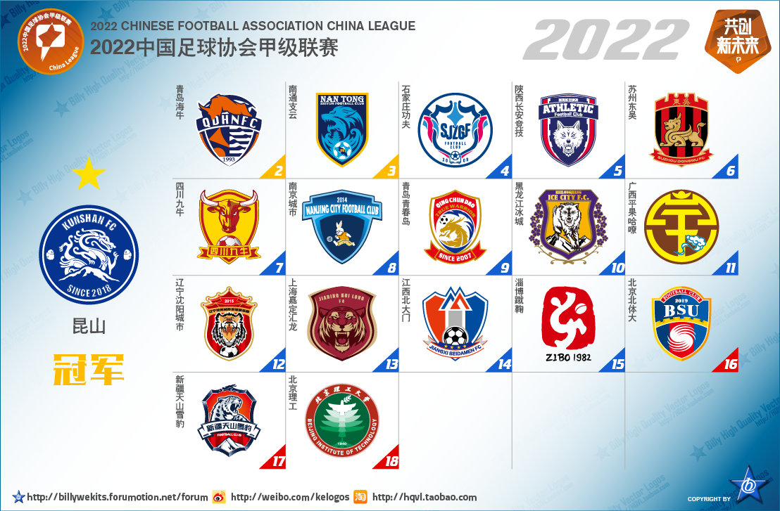 从次级联赛到冠军的球队,中国足球各级别联赛现状