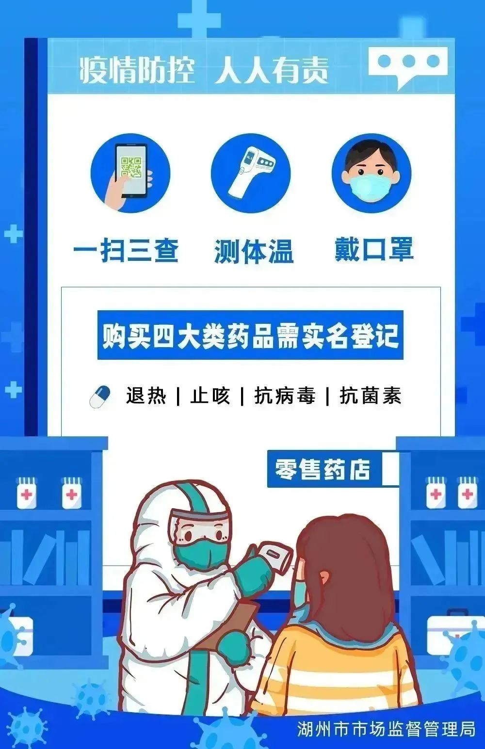 四类药的购买限制,购买四类药需要实名登记