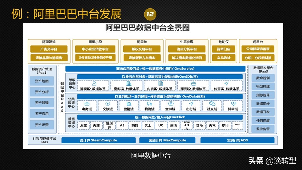 企业中的中台是什么,企业有必要建一个中台吗