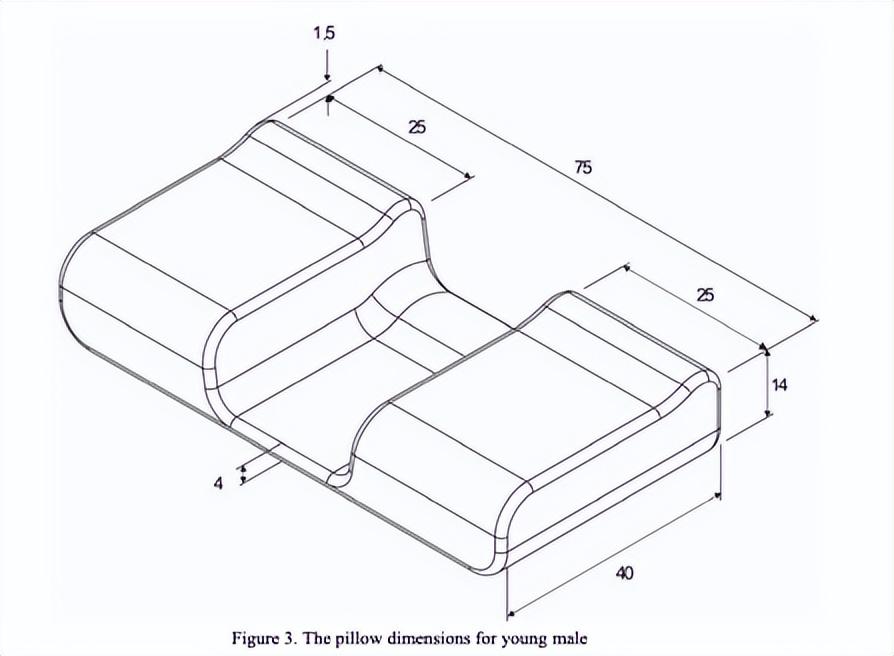 枕头选不好会头疼,枕头选不好怎么办