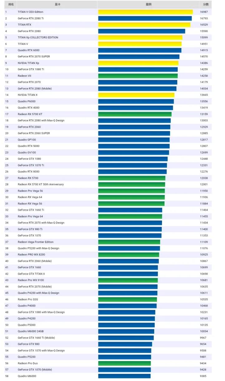 七彩虹显卡价格天梯图2022,极速空间显卡天梯图2022