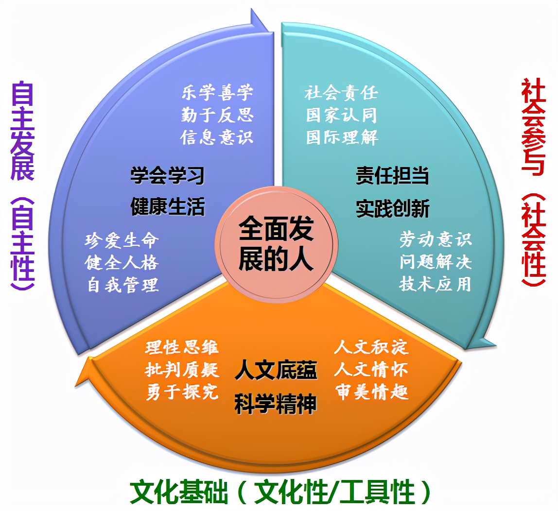 综合实践活动课程课题研究,综合实践活动课程开发与案例研究
