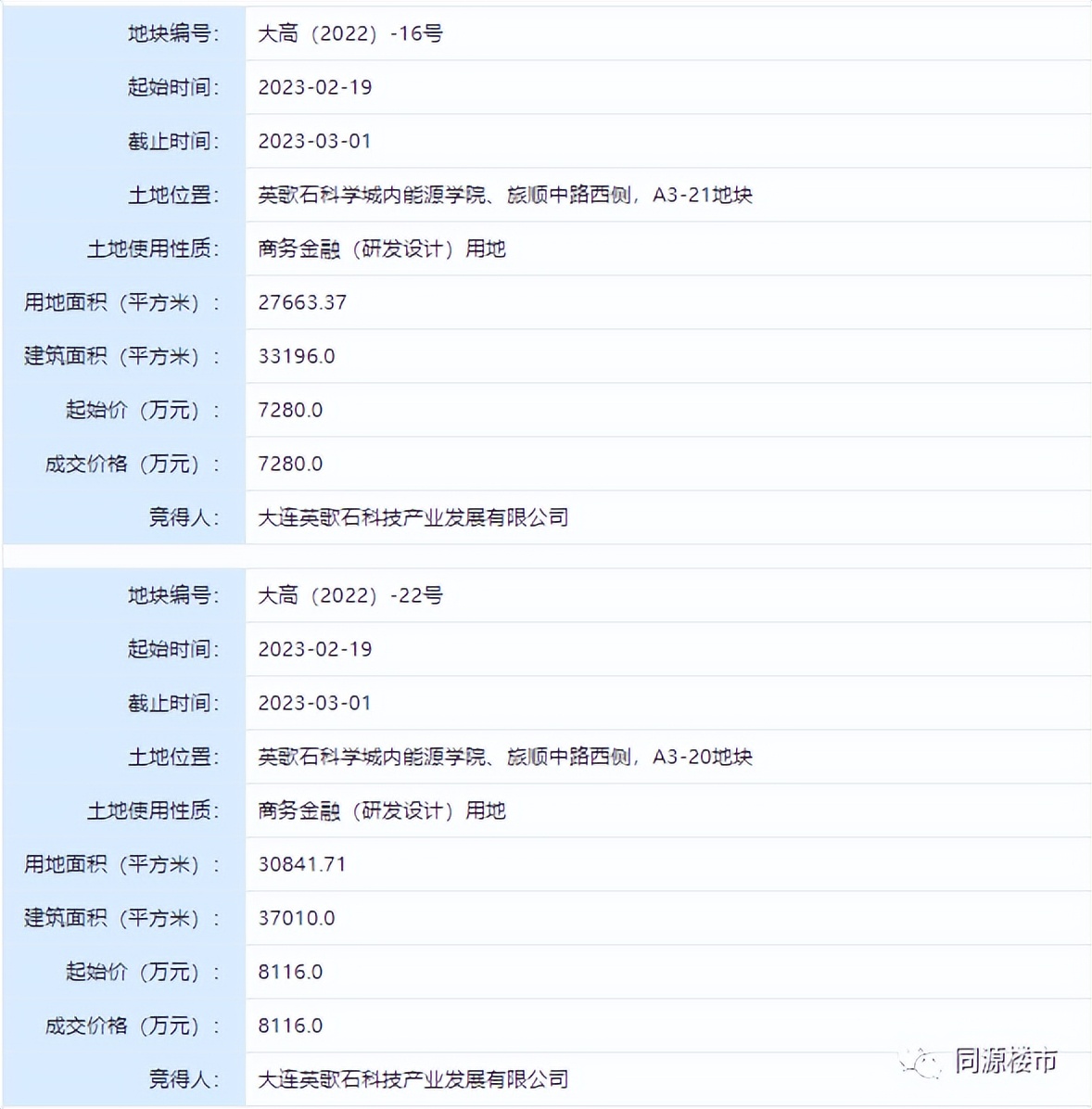 大连再次成功出让7宗住宅地块,大连中山区将出让一宗地