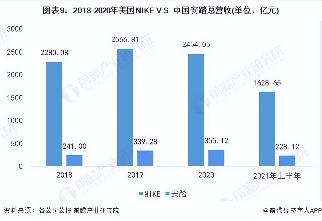 安踏和耐克竞争案例,国产运动鞋与nike差距
