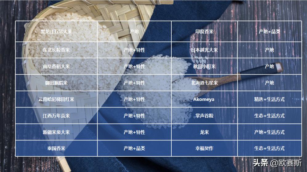 用大山般的力量压强到针尖般锐利的创意点上，把“珍”字打透