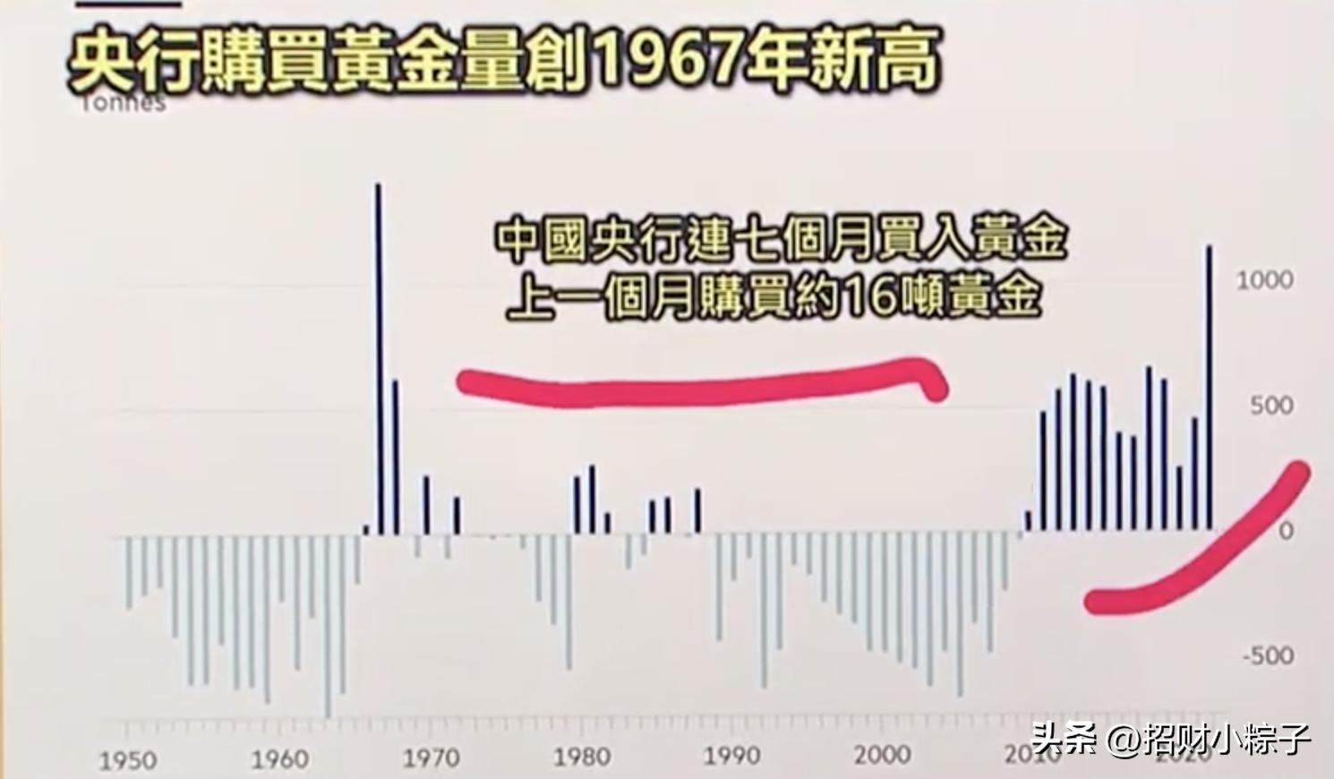 全球疯狂抢黄金的真相,全球央行都在抢黄金意味着什么