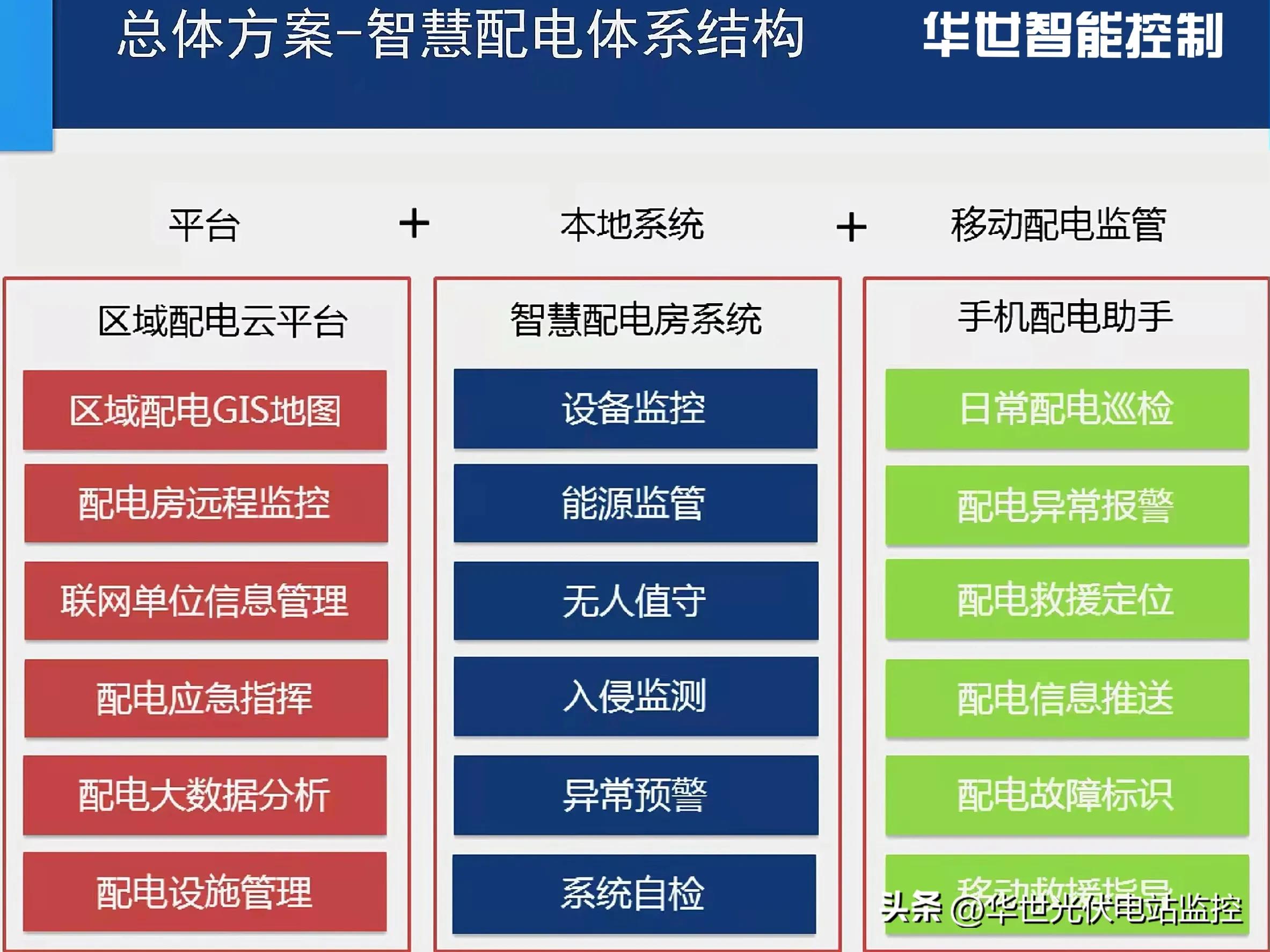 农网电力改造升级,国网在农村农网改造安装智能电表
