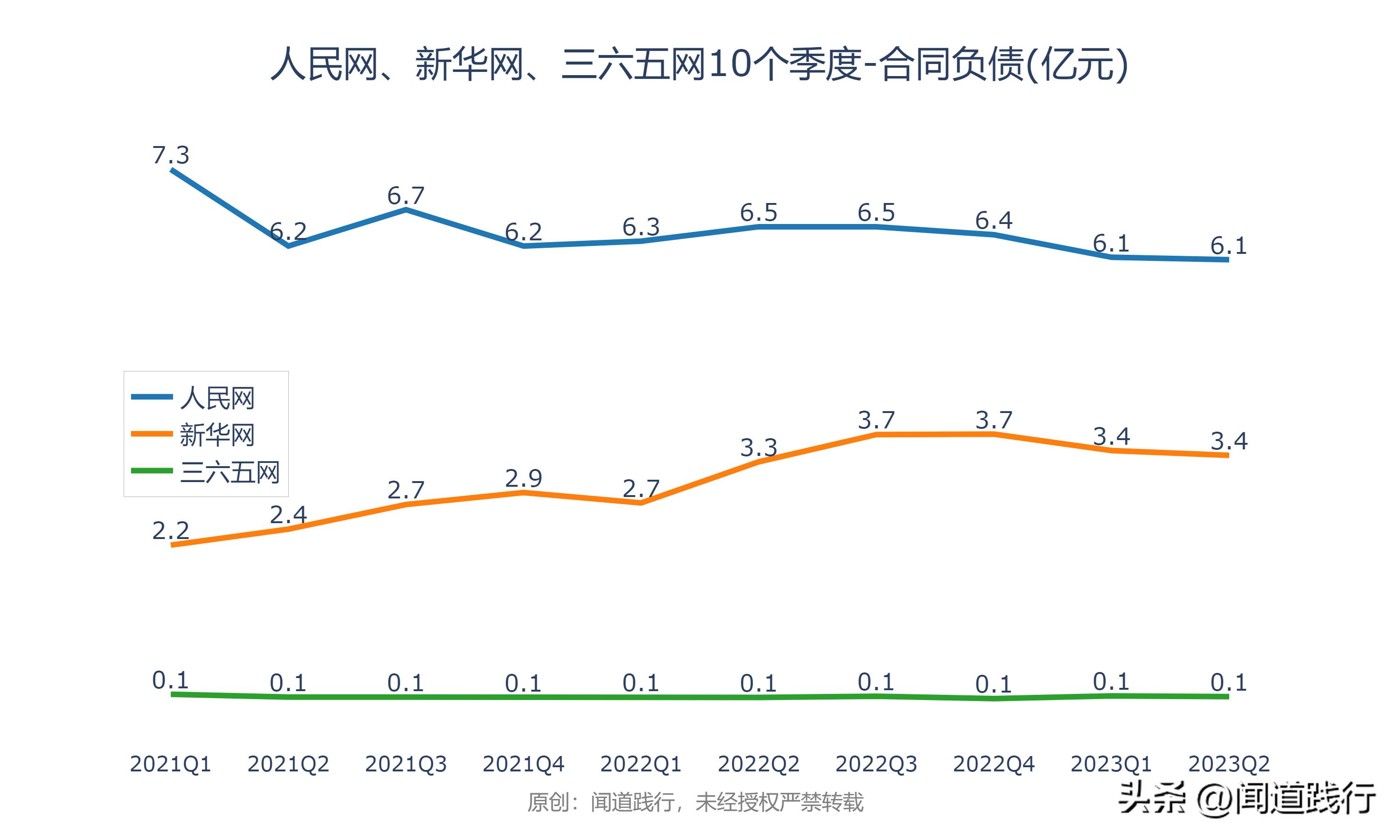 人民网、新华网、三六五网，万万没想到，今年居然翻倍了