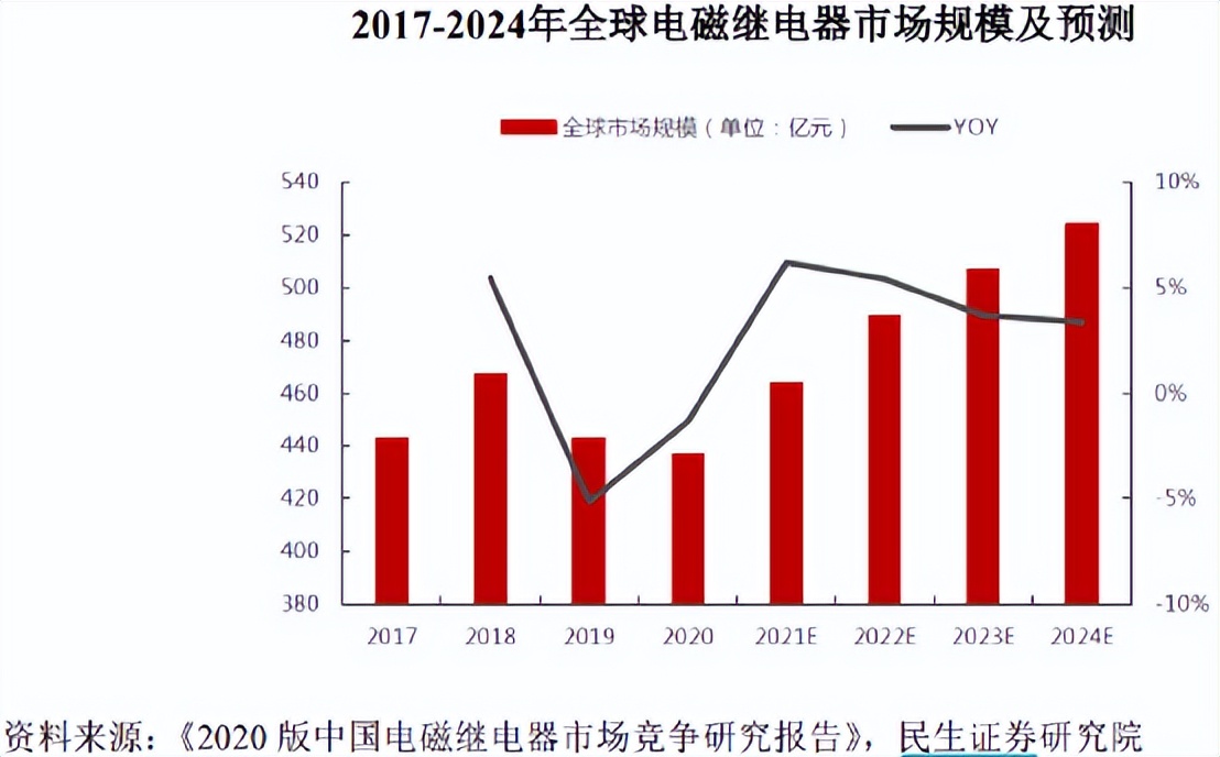美硕科技上市估值分析和申购建议,美硕科技股票中签率