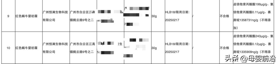 “水大鱼大”的儿童功效型洗护赛道，劣币正在驱逐良币？