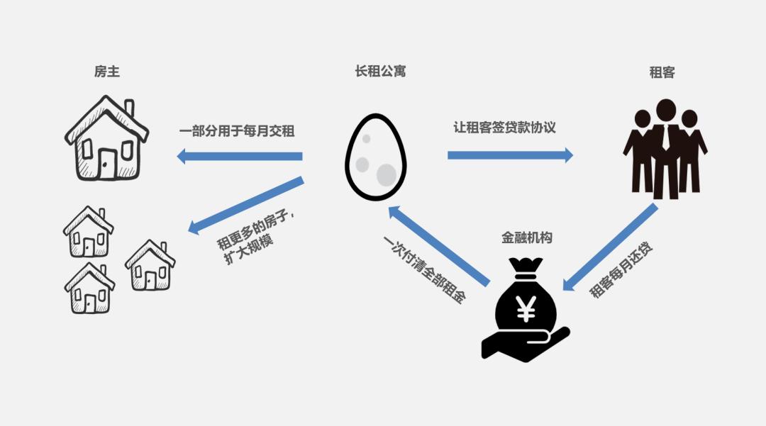 韩国租房模式,韩国租房模式爆雷现状
