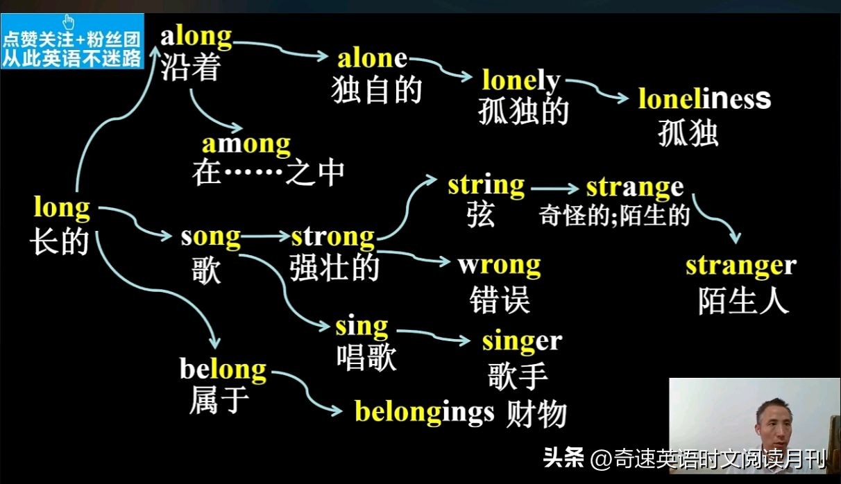 最好的英语单词记忆方法,怎样告别死记硬背单词