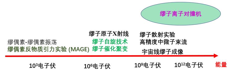 大型电子对撞机现在怎么样了,大型强子对撞机能碰撞出新元素吗
