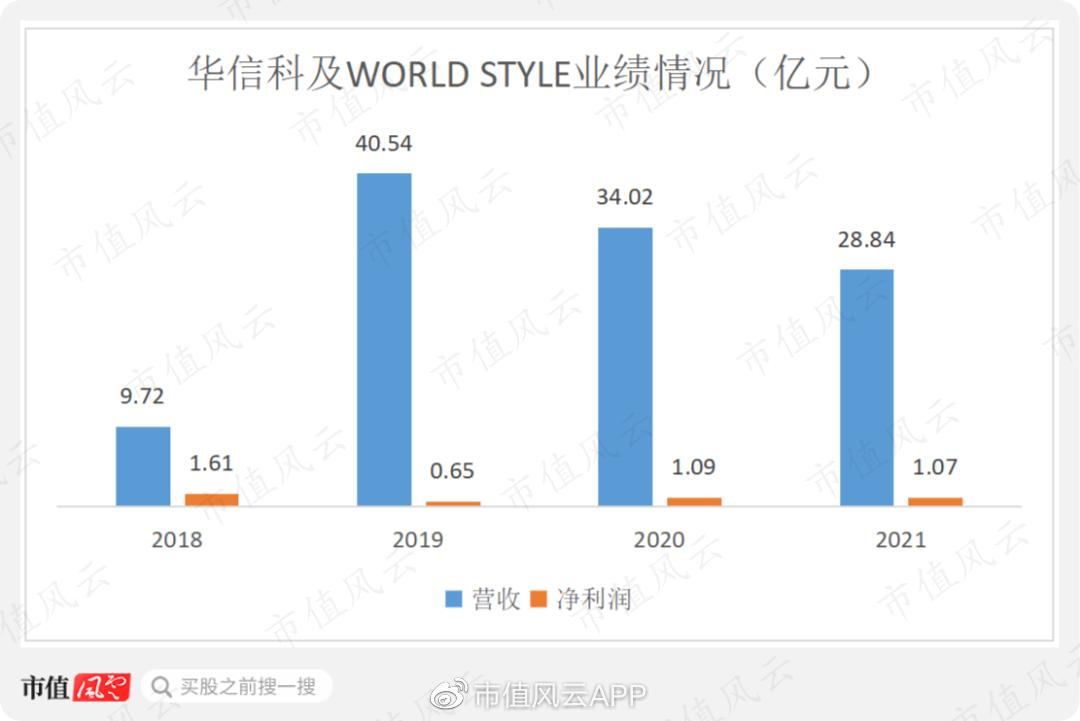 盈方微重组未通过的原因,盈方微第三次重组后盈利分析