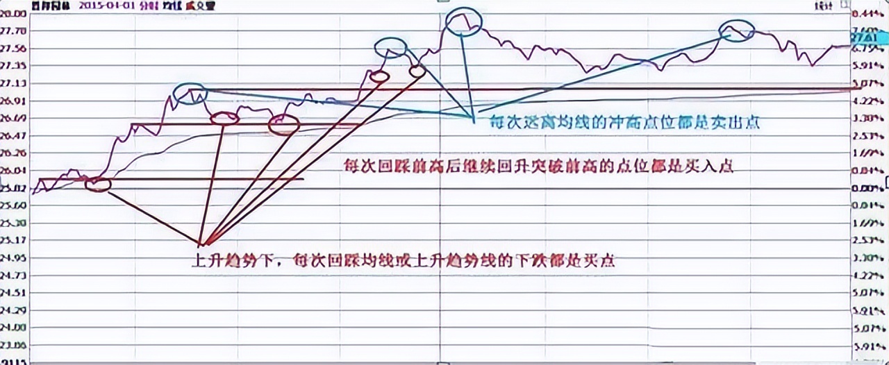 中国股市t+1制度,中国股市t0交易机制