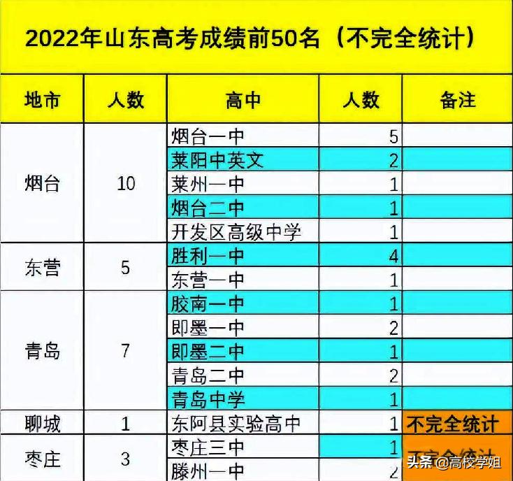 2020高考重点高中喜报,2020省级示范性高中高考喜报