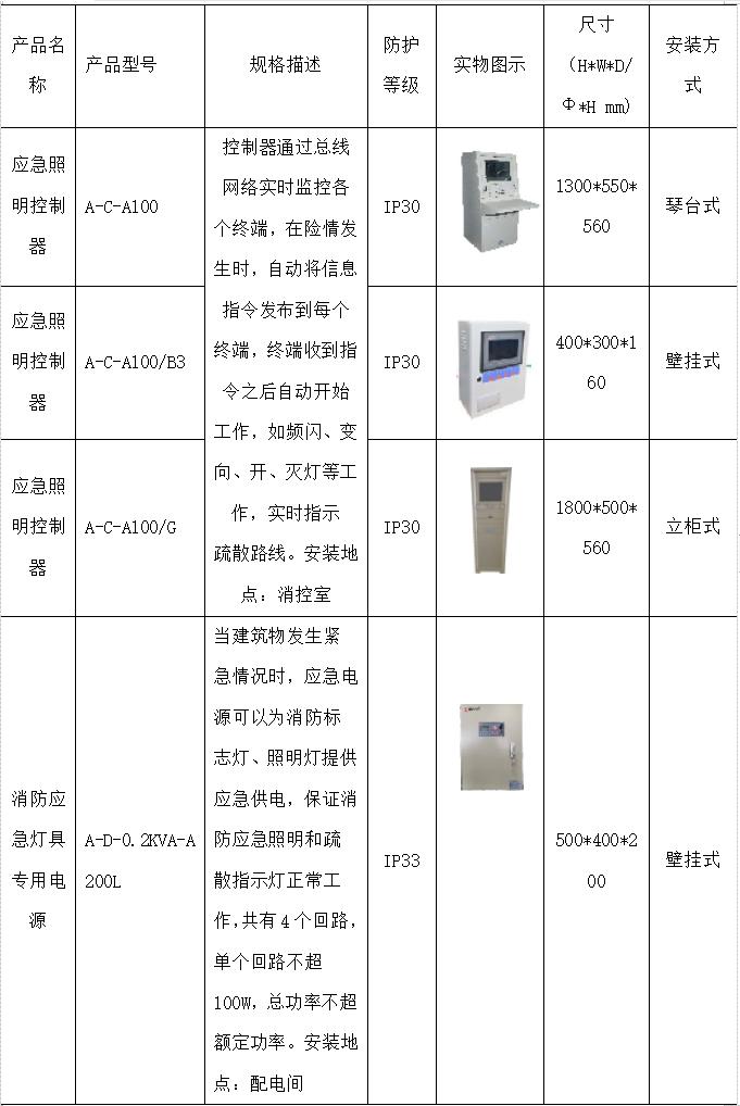 智慧医院智能化系统设计与能耗管理产品选型